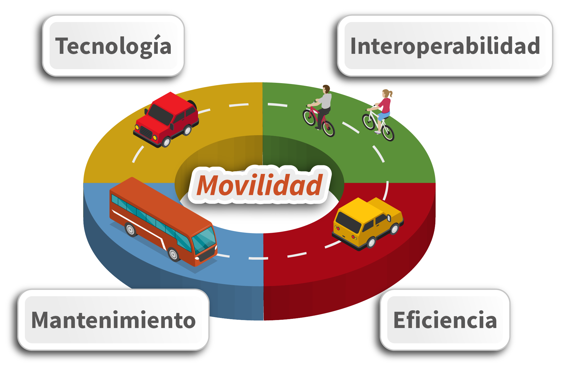 semaforizacion movilidad 03